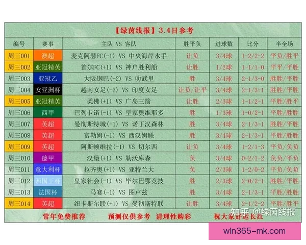 世界杯足球竞猜入口全面解析 最新赛况预测与投注攻略尽在此处