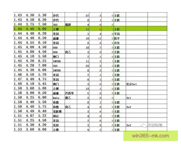体育竞猜赔率解析：如何解读和利用赔率信息提升投注策略