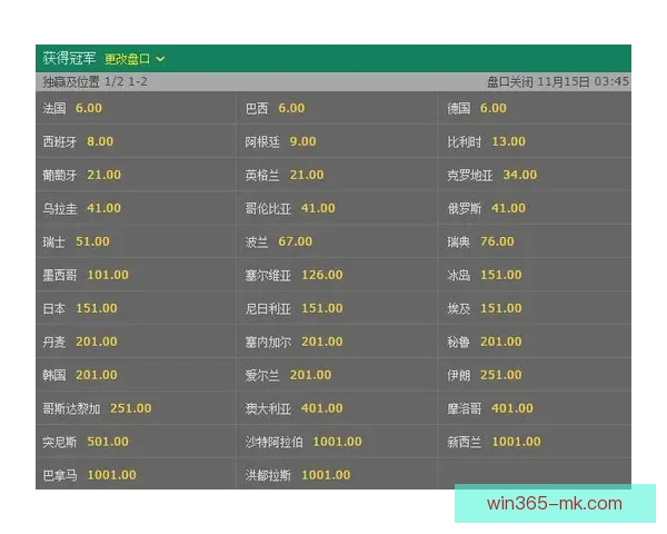 世界杯赛事体育竞猜赔率分析与投注策略全面解读