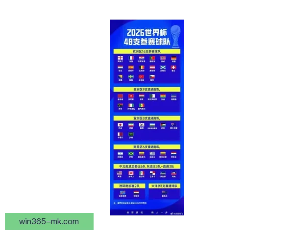 2026世界杯赛程格局与夺冠热门走势深度解析与最新动态综述