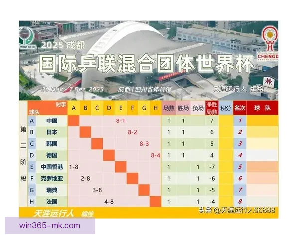 解读2026世界杯小组赛赛程强队碰撞黑马崛起与晋级形势前瞻